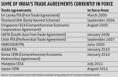 Trade Agreements Currently in force