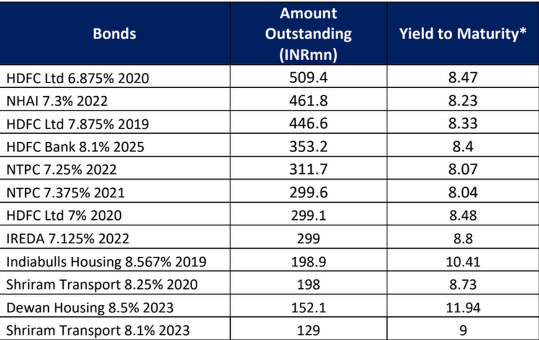 Masala Bonds – “When India decided to spice up its bonds” - The ...