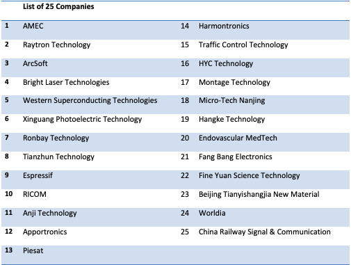 Star Board-China’s NASDAQ - The Financial Pandora