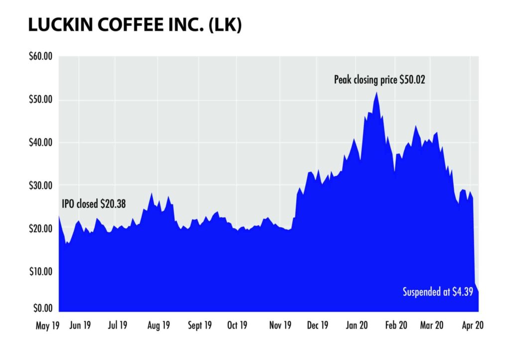 The Luckin Coffee Great Short And Shock The Financial Pandora 