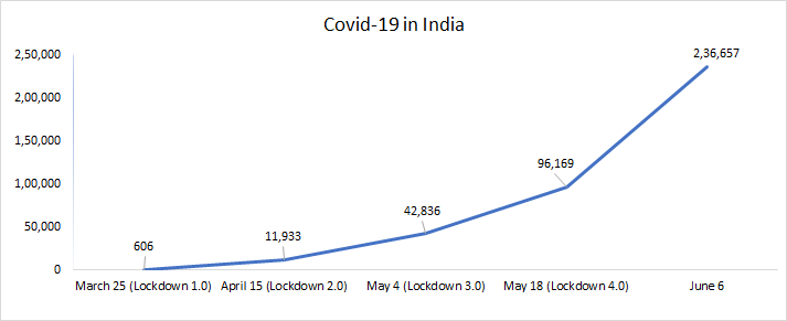 Covid-19 Stat