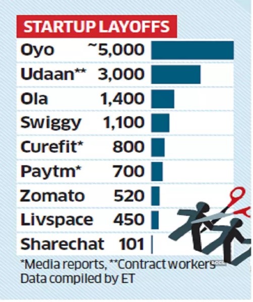 Startup Layoff