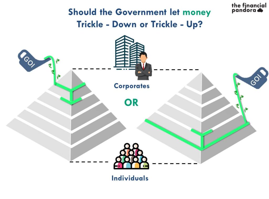 Trickle up And Trickle down Economics The Financial Pandora