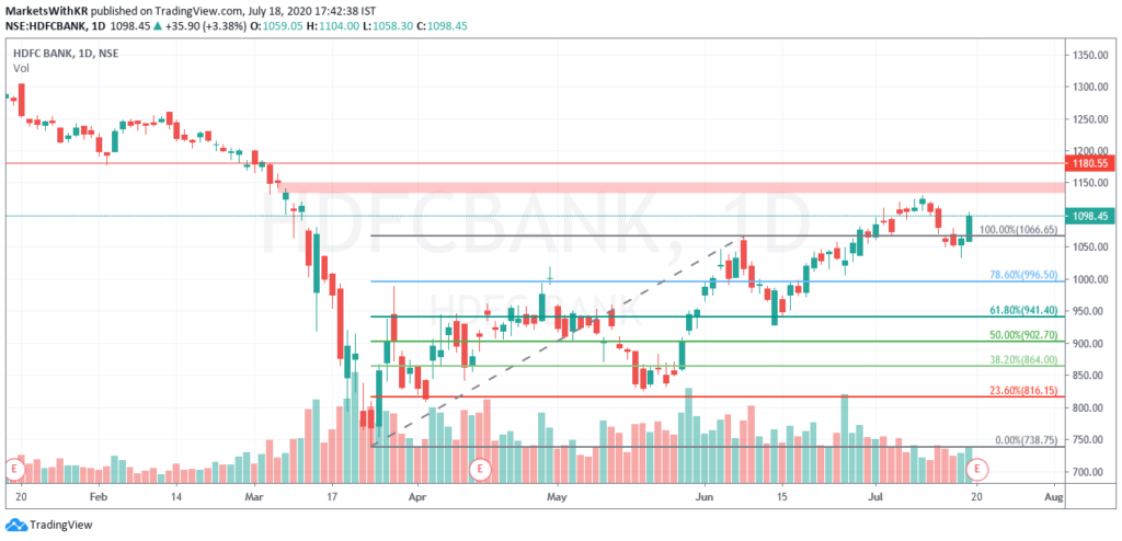 HDFC Bank