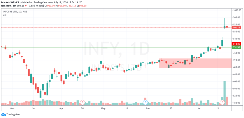 Infosys