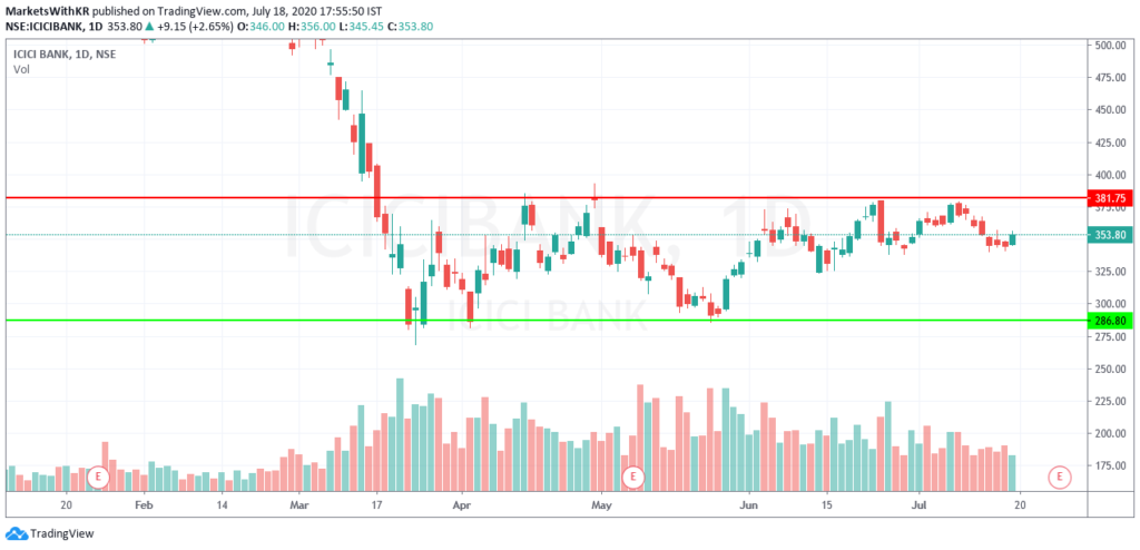 ICICI Bank