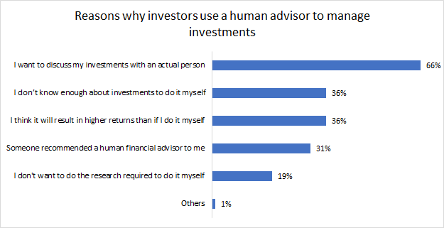 Reasons why people use human advisors