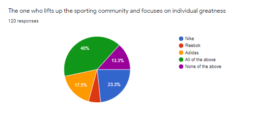 Nike Survey