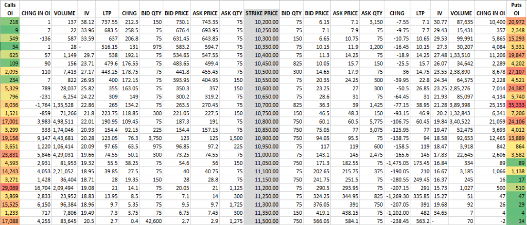 Open Interest Analysis