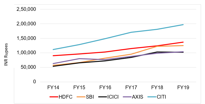 Aveg amount spent by consumer for each company