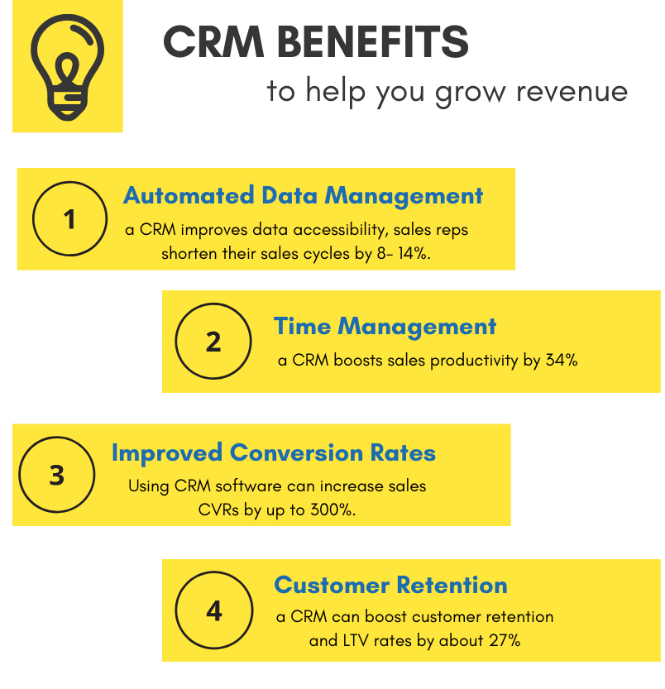 benefits of customer relationship management