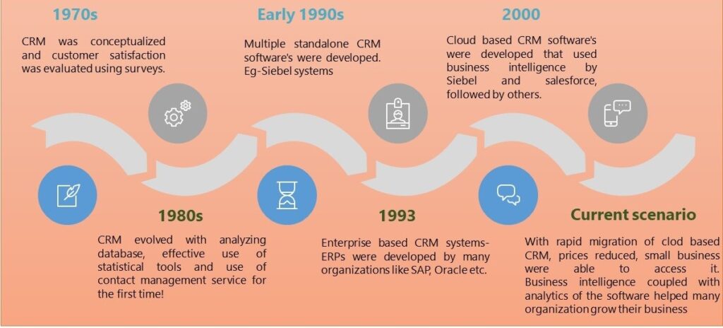 meaning of customer relationship management in e commerce