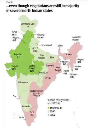 Vegetarians In India