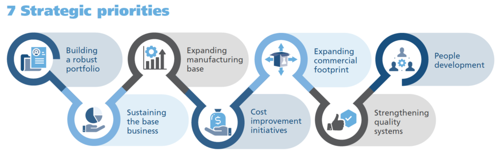 7 Strategic Priorities