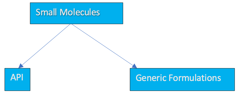 Small Molecule
