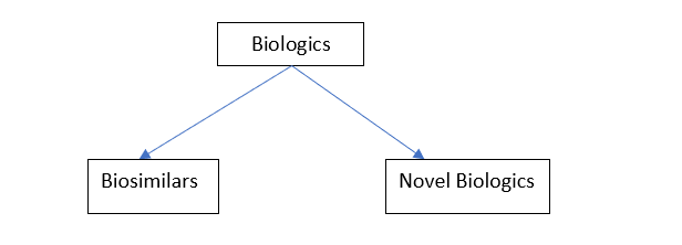 Biologics