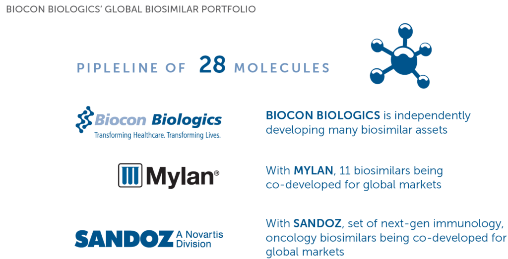 Biocon Biologics