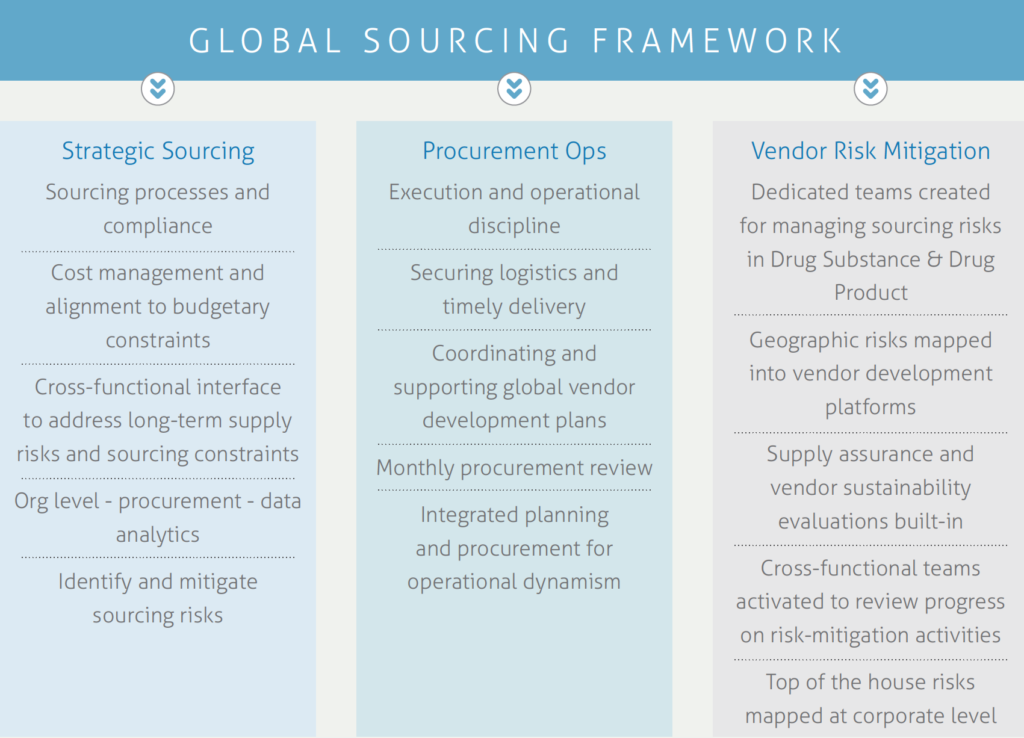 Global Sourcing Framework