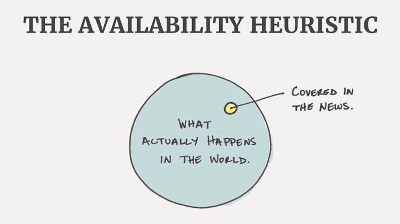 Availability Bias