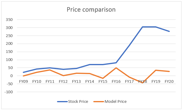 Price Comparison