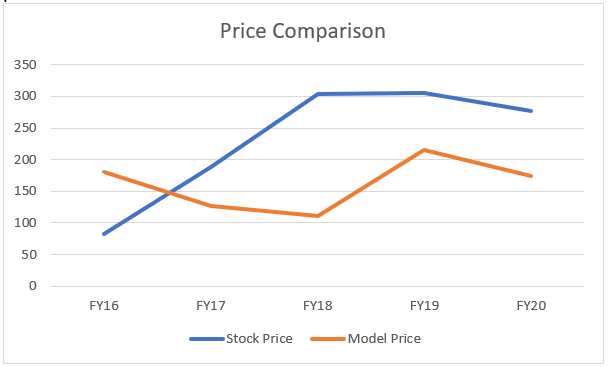 Price Comparison