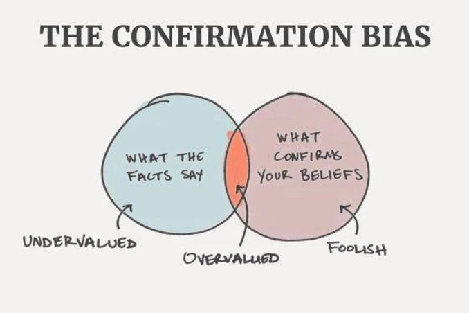 The Confirmation Bias