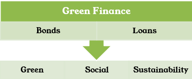 Green Finance