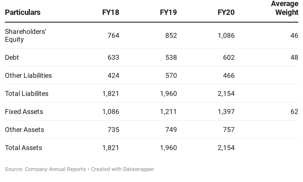 Balance Sheet