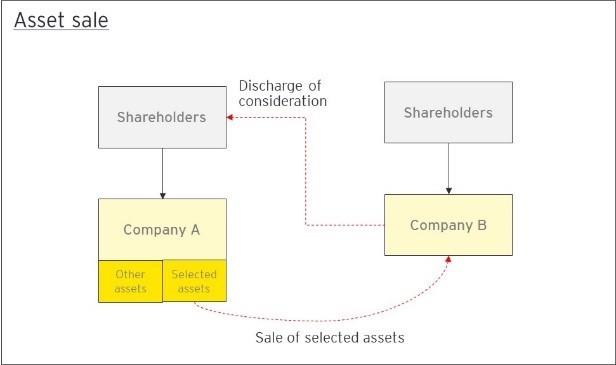 Business Acquisition - Mechanics and Concept (1)