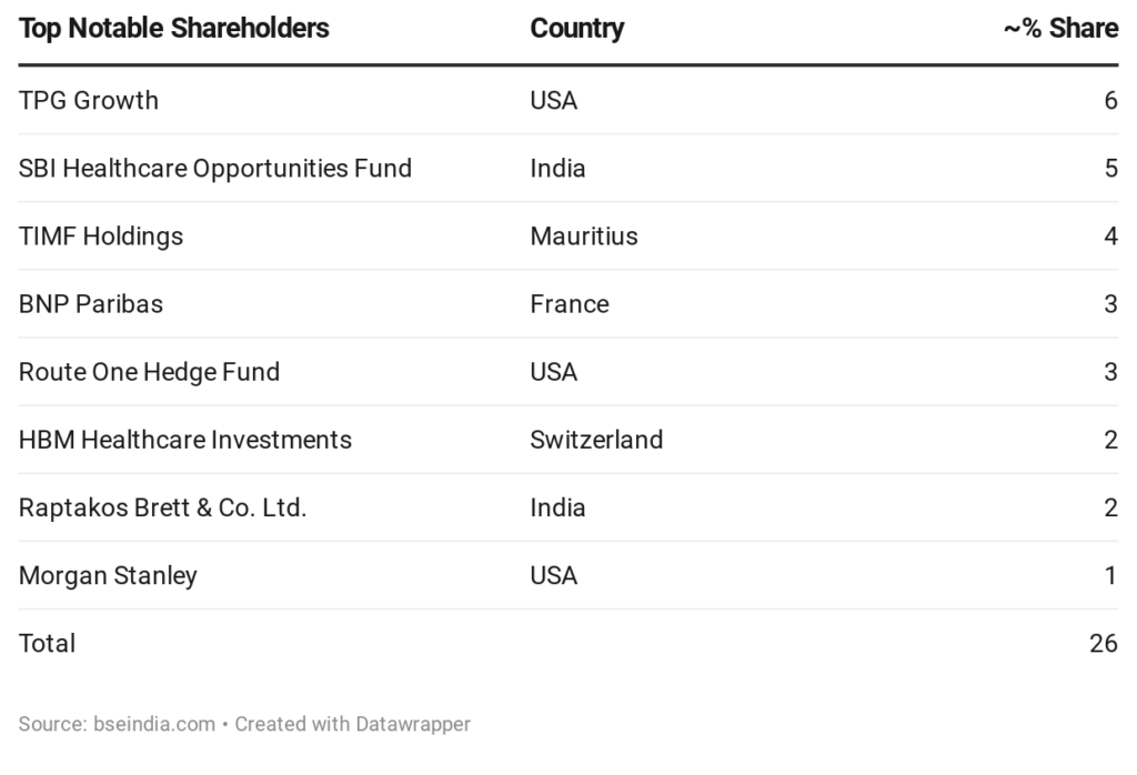 Diverse Institutional Investors