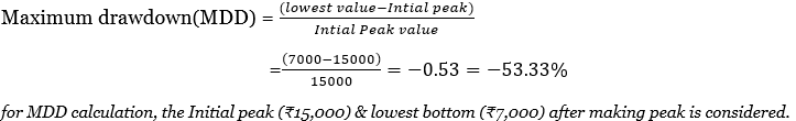 Maximum Drawdown