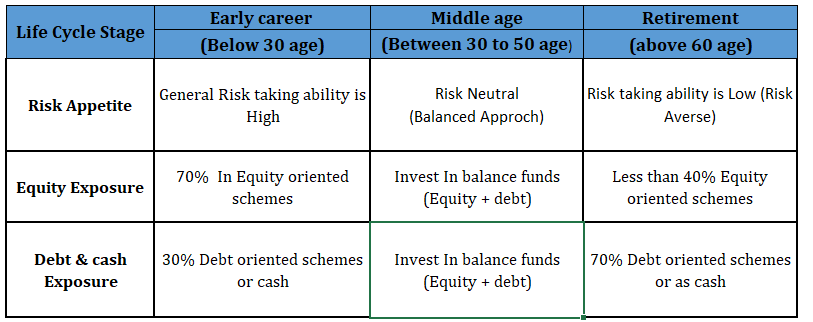 Risk and Return