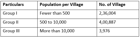 Category Of Villages