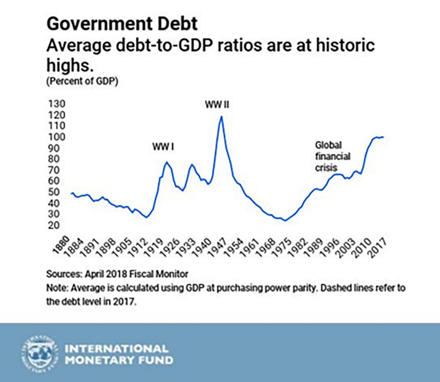 Government Debt