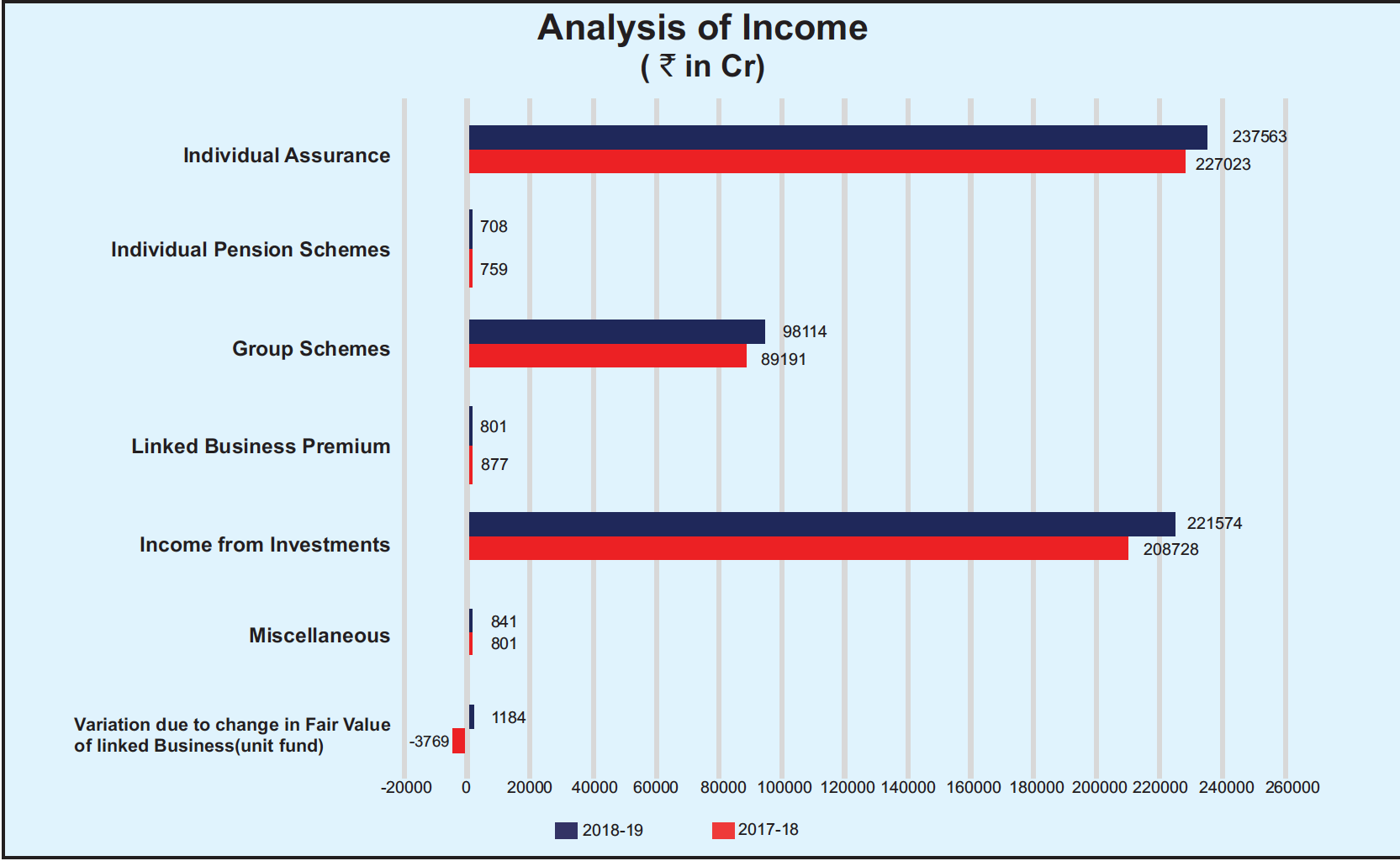 LIC: Business Analysis - The Financial Pandora