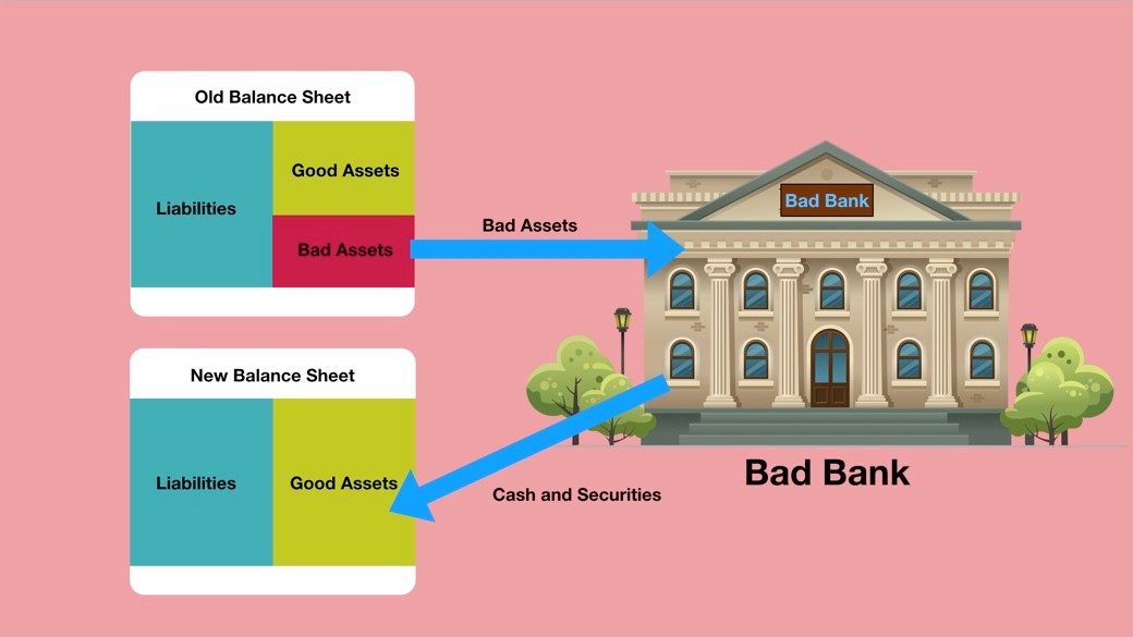 research paper on bad banks